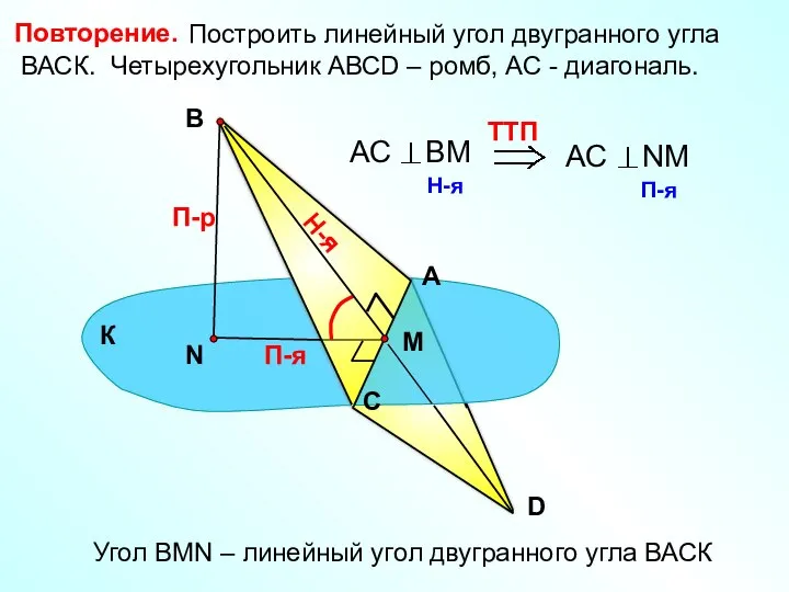 Построить линейный угол двугранного угла ВАСК. Четырехугольник АВСD – ромб, АС -
