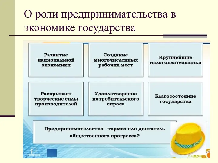 О роли предпринимательства в экономике государства