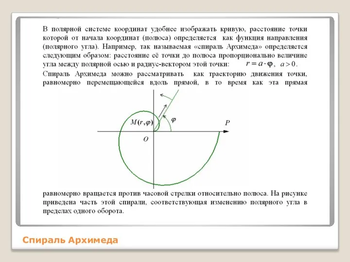 Спираль Архимеда