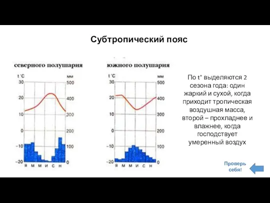 Субтропический пояс По t° выделяются 2 сезона года: один жаркий и сухой,