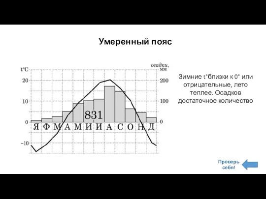 Умеренный пояс Зимние t°близки к 0° или отрицательные, лето теплее. Осадков достаточное количество Проверь себя!