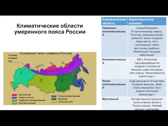 Климатические области умеренного пояса России