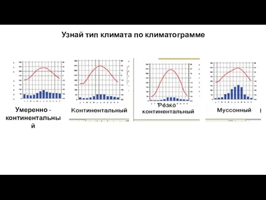 Узнай тип климата по климатограмме Умеренно - континентальный