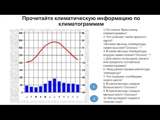 Прочитайте климатическую информацию по климатограммам 1.Что значат буквы внизу климатограммы? 2. Что