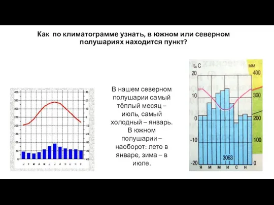 Как по климатограмме узнать, в южном или северном полушариях находится пункт? В