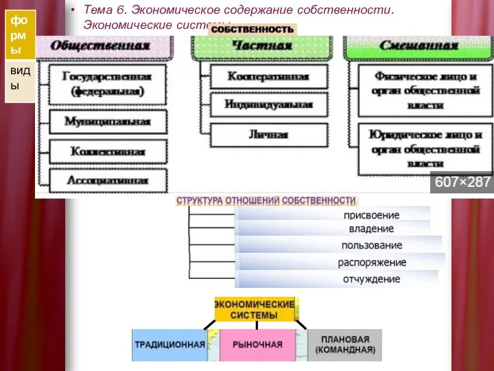 Тема 6. Экономическое содержание собственности. Экономические системы