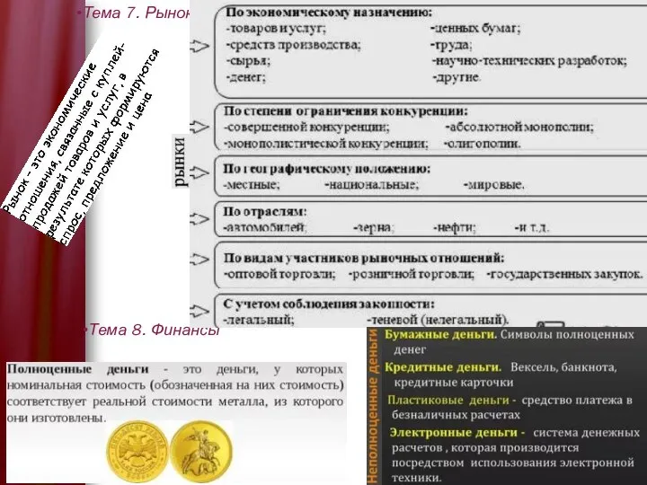 Тема 7. Рынок Тема 8. Финансы