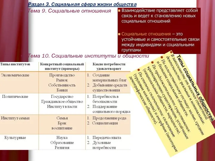 Раздел 3. Социальная сфера жизни общества Тема 9. Социальные отношения Тема 10. Социальные институты и общности