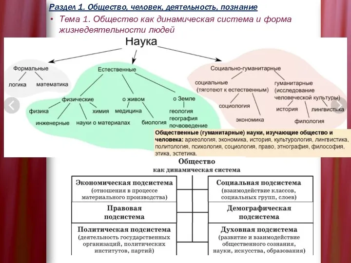 Раздел 1. Общество, человек, деятельность, познание Тема 1. Общество как динамическая система и форма жизнедеятельности людей