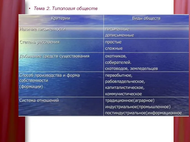 Тема 2. Типология обществ