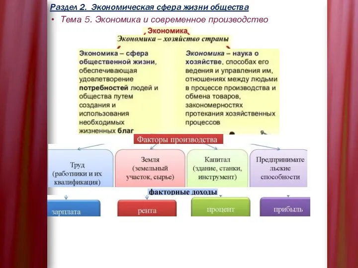 Раздел 2. Экономическая сфера жизни общества Тема 5. Экономика и современное производство