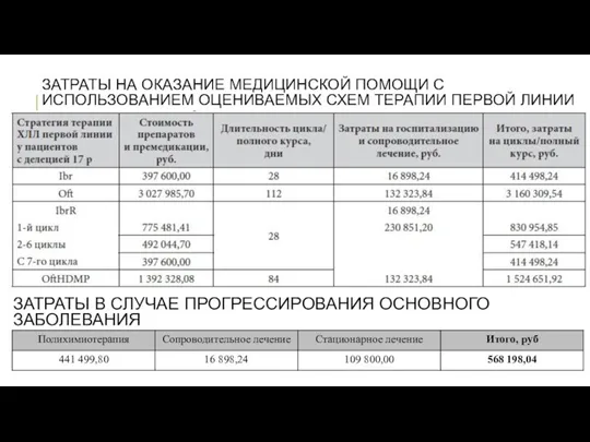 ЗАТРАТЫ НА ОКАЗАНИЕ МЕДИЦИНСКОЙ ПОМОЩИ С ИСПОЛЬЗОВАНИЕМ ОЦЕНИВАЕМЫХ СХЕМ ТЕРАПИИ ПЕРВОЙ ЛИНИИ