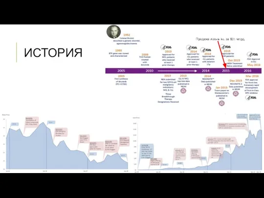 ИСТОРИЯ Продажа Abbvie Inc. за $21 млрд.