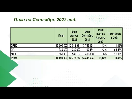 План на Сентябрь 2022 год.