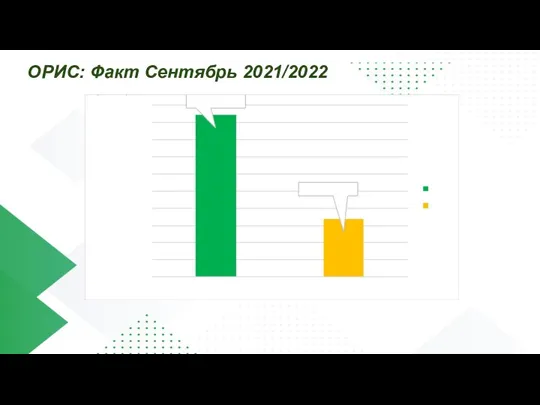 ОРИС: Факт Сентябрь 2021/2022