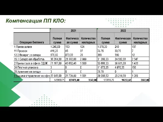 Компенсация ПП КЛО: