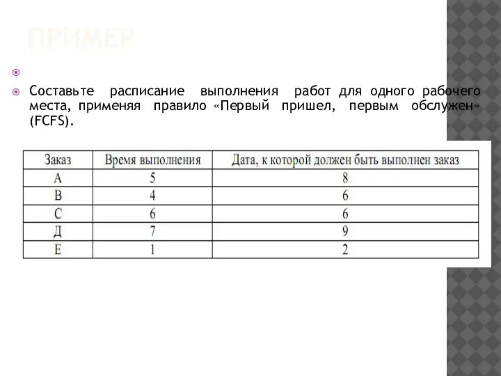 ПРИМЕР Составьте расписание выполнения работ для одного рабочего места, применяя правило «Первый пришел, первым обслужен» (FCFS).