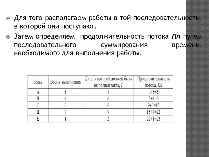 Для того располагаем работы в той последовательности, в которой они поступают. Затем