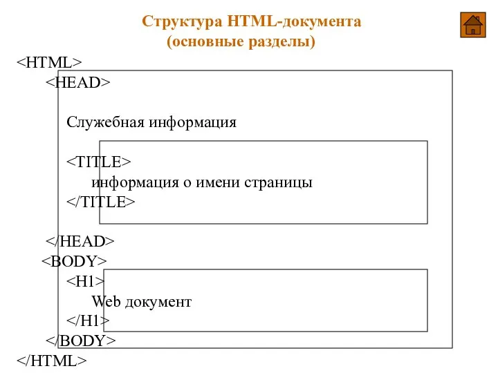 Cтруктура HTML-документа (основные разделы) Служебная информация информация о имени страницы Web документ