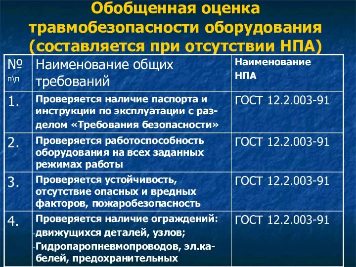 Обобщенная оценка травмобезопасности оборудования (составляется при отсутствии НПА)