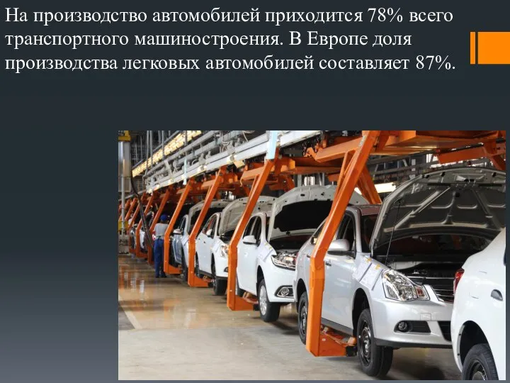 На производство автомобилей приходится 78% всего транспортного машиностроения. В Европе доля производства легковых автомобилей составляет 87%.