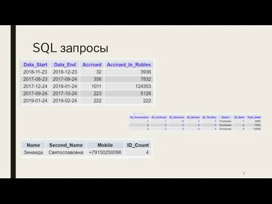 SQL запросы