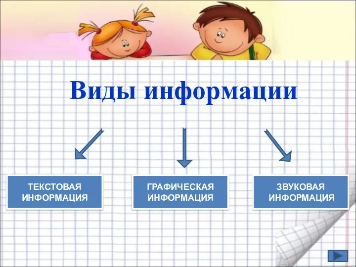 Виды информации