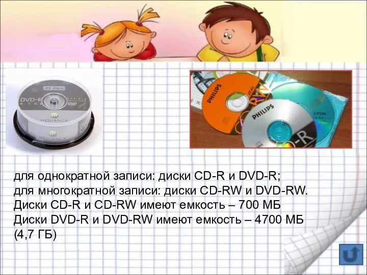 для однократной записи: диски CD-R и DVD-R; для многократной записи: диски CD-RW