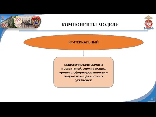 КОМПОНЕНТЫ МОДЕЛИ КРИТЕРИАЛЬНЫЙ выделение критериев и показателей, оценивающих уровень сформированности у подростков ценностных установок