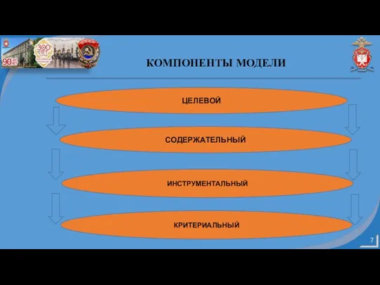 КОМПОНЕНТЫ МОДЕЛИ ЦЕЛЕВОЙ СОДЕРЖАТЕЛЬНЫЙ ИНСТРУМЕНТАЛЬНЫЙ КРИТЕРИАЛЬНЫЙ