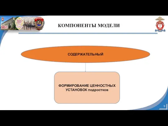 КОМПОНЕНТЫ МОДЕЛИ СОДЕРЖАТЕЛЬНЫЙ ФОРМИРОВАНИЕ ЦЕННОСТНЫХ УСТАНОВОК подростков