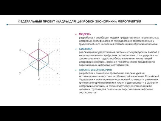 ФЕДЕРАЛЬНЫЙ ПРОЕКТ «КАДРЫ ДЛЯ ЦИФРОВОЙ ЭКОНОМИКИ»: МЕРОПРИЯТИЯ МОДЕЛЬ разработка и апробация модели