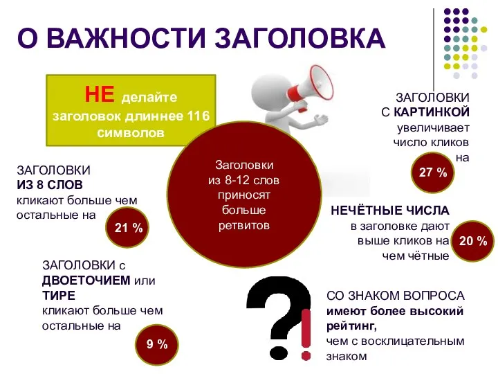 О ВАЖНОСТИ ЗАГОЛОВКА НЕ делайте заголовок длиннее 116 символов Заголовки из 8-12