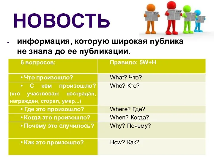 НОВОСТЬ информация, которую широкая публика не знала до ее публикации.