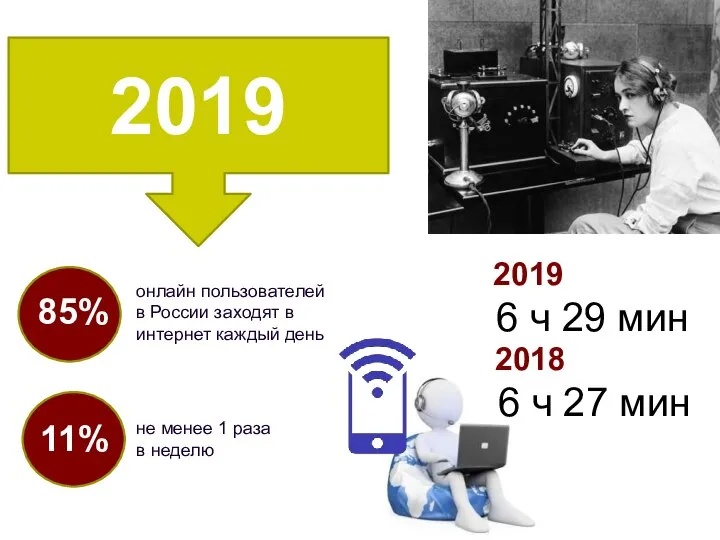 2019 онлайн пользователей в России заходят в интернет каждый день 85% 11%