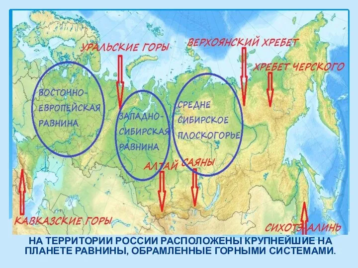 НА ТЕРРИТОРИИ РОССИИ РАСПОЛОЖЕНЫ КРУПНЕЙШИЕ НА ПЛАНЕТЕ РАВНИНЫ, ОБРАМЛЕННЫЕ ГОРНЫМИ СИСТЕМАМИ.