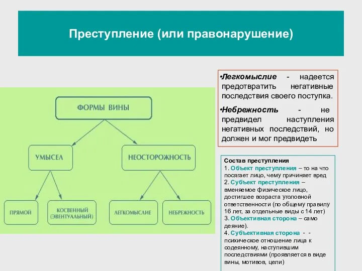 Преступление (или правонарушение) Легкомыслие - надеется предотвратить негативные последствия своего поступка. Небрежность