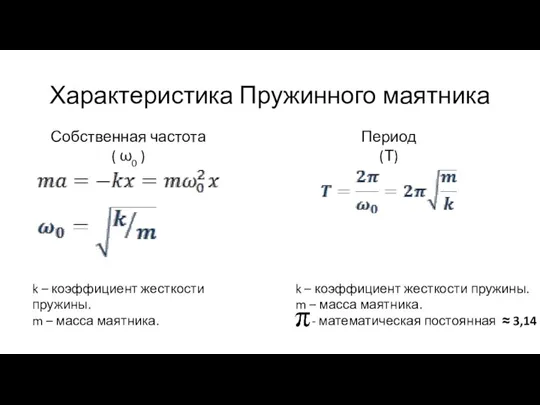 Характеристика Пружинного маятника Собственная частота ( ω0 ) Период (Т) k –