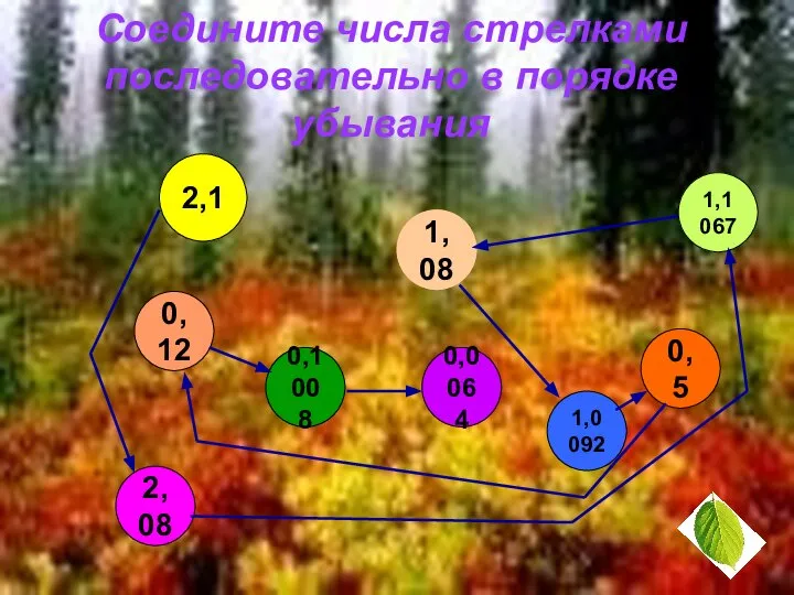 Соедините числа стрелками последовательно в порядке убывания 2,1 0,12 2,08 0,1008 0,0064 1,0092 1,08 0,5 1,1067