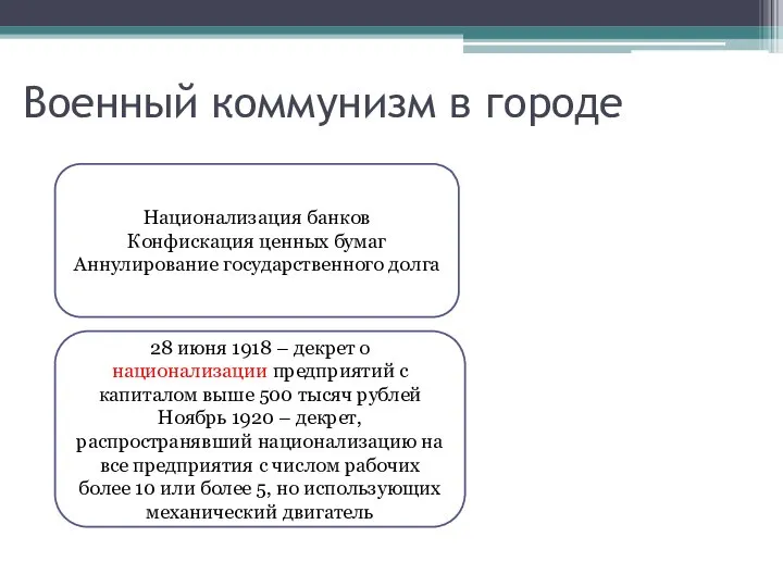 Военный коммунизм в городе Национализация банков Конфискация ценных бумаг Аннулирование государственного долга