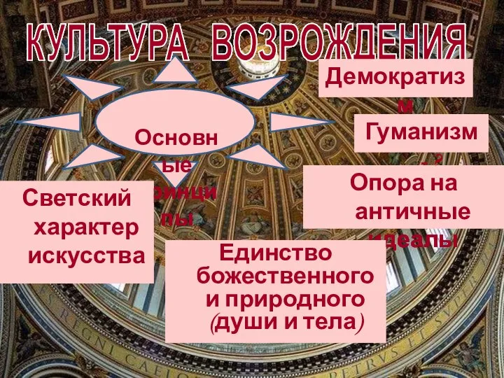 Основные принципы КУЛЬТУРА ВОЗРОЖДЕНИЯ Гуманизм - ? Светский характер искусства Опора на