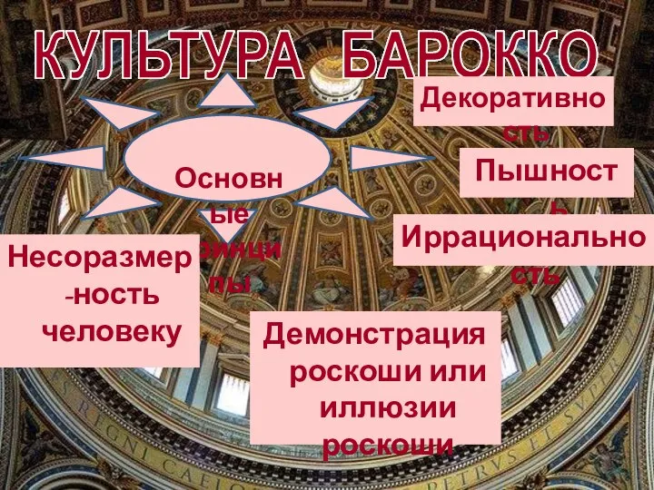 Основные принципы КУЛЬТУРА БАРОККО Пышность Несоразмер-ность человеку Иррациональность Декоративность Демонстрация роскоши или иллюзии роскоши