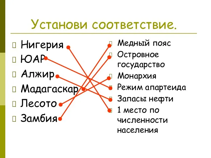 Установи соответствие. Нигерия ЮАР Алжир Мадагаскар Лесото Замбия Медный пояс Островное государство