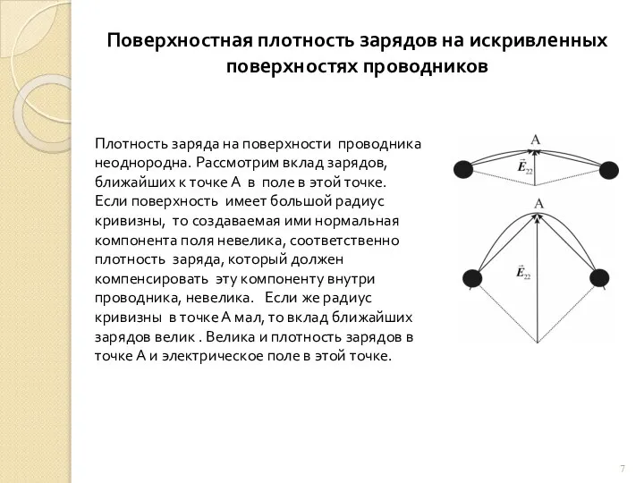 Поверхностная плотность зарядов на искривленных поверхностях проводников Плотность заряда на поверхности проводника