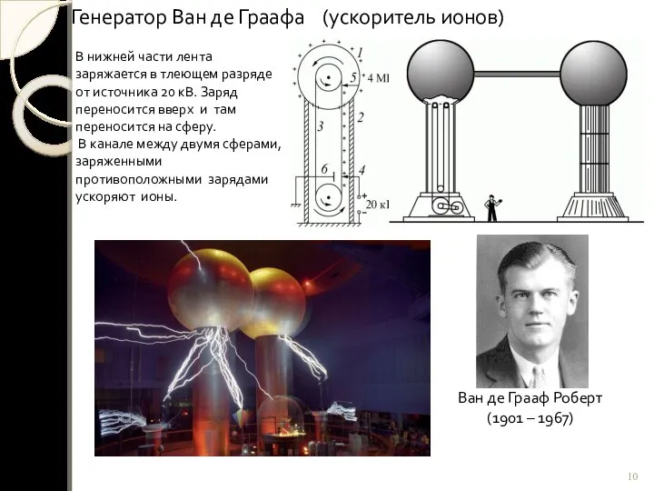 Ван де Грааф Роберт (1901 – 1967) Генератор Ван де Граафа (ускоритель