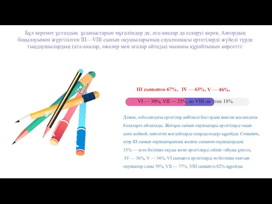 Бұл керемет ұстаздың ұсыныстарын мұғалімдер де, ата-аналар да ескеруі керек. Автордың бақылауымен