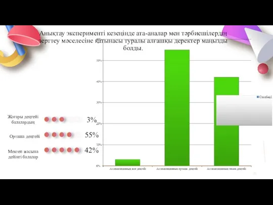 Анықтау эксперименті кезеңінде ата-аналар мен тәрбиешілердің зерттеу мәселесіне қатынасы туралы алғашқы деректер