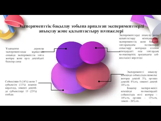 Эксперименттік бақылау тобына арналған эксперименттерді анықтау және қалыптастыру нәтижелері Ұсынылған деректер эксперименталды