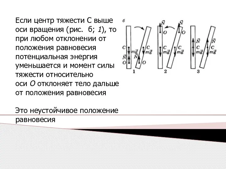 Если центр тяжести С выше оси вращения (рис. б; 1), то при