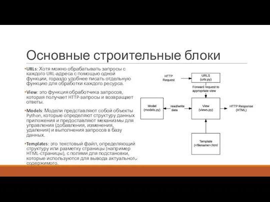 Основные строительные блоки URLs: Хотя можно обрабатывать запросы с каждого URL-адреса с